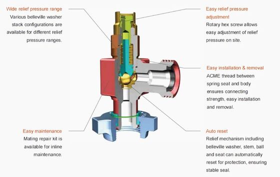 Alloy Steel High Pressure Safety Valve with 42Mpa (6000psi) Rating and Automatic Opening and Closing for Oilfield Manifold