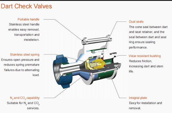 API 6A High Pressure Check Valve 1.5" to 4" for 10,000 psi to 20,000 psi Oilfield Applications